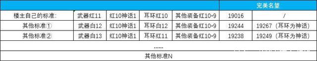 dnf私服看不见人物1011