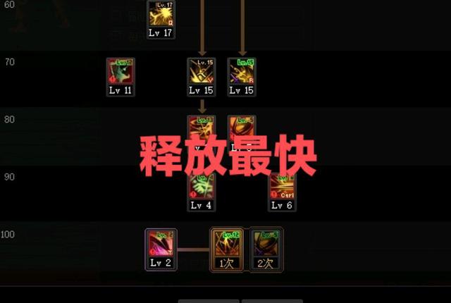 dnf私服打团