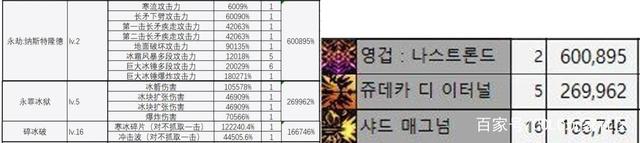 dnf公益服发布网美服史诗之路可以爆90级史诗，上线就送3000深渊票1035