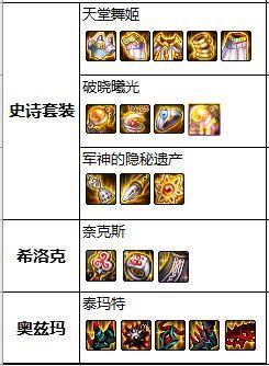 地下城能打深渊的私服1039