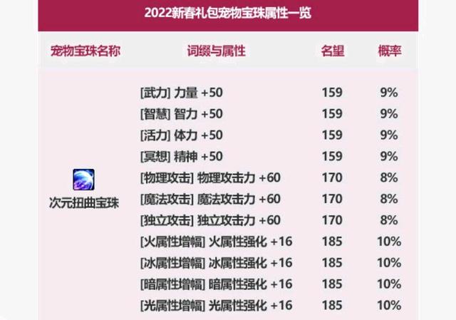 地下城私服-与勇士私服红色圈圈：原游戏设计师和业余爱好者的对话
