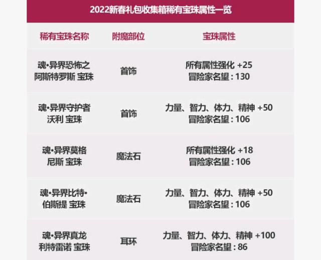 dnf私服发布网黄金哥布林有神话装备！这才1天时间，T0级别接连掉落1073