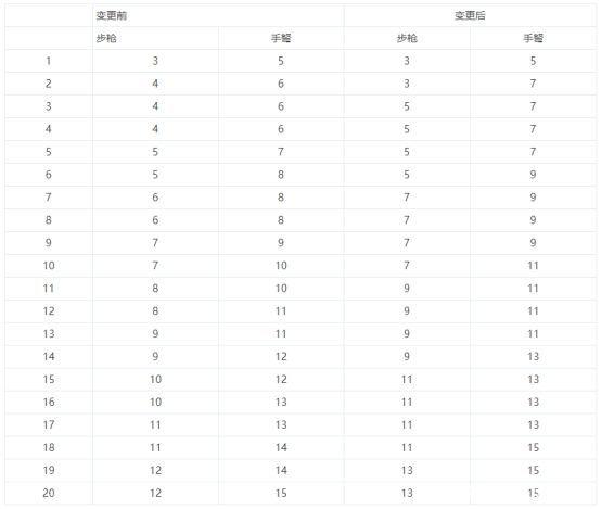 dnf私服卢克团本现状，老板多的找不到金团，辅助奶十分稀缺1099