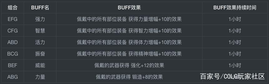 dnf私服所有特效