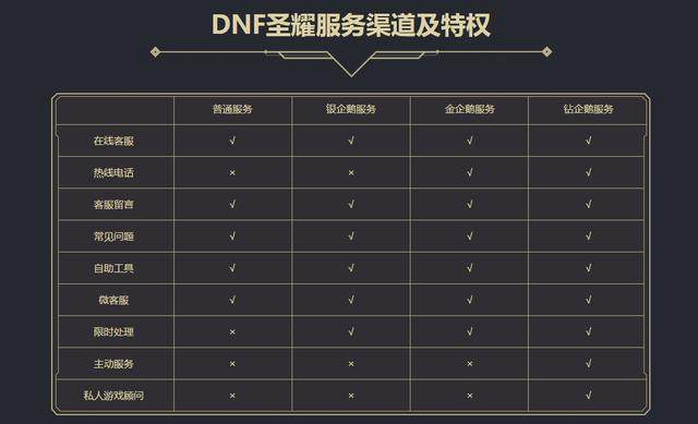 「dnfsf小知识第2期」现版本趣味小知识和小技巧，内含鱼人节小BUG