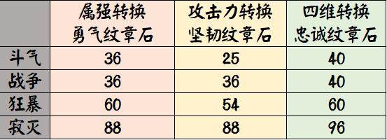 地下城私服-与勇士私服红旗活动（地下城私服-与勇士私服红旗活动）