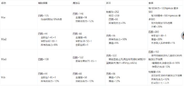 地下城私服架设需要什么251