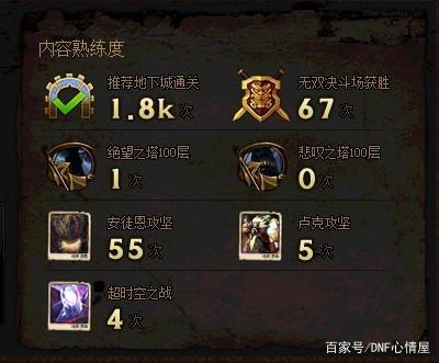 dnf 私服辅助330