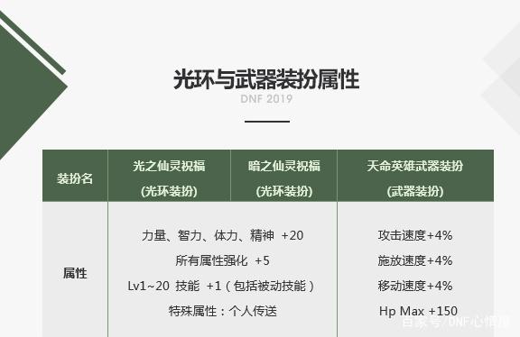 dnfsf11周年庆版本今日上线 普雷一阶段全解析 鸟背位置莫走错！354