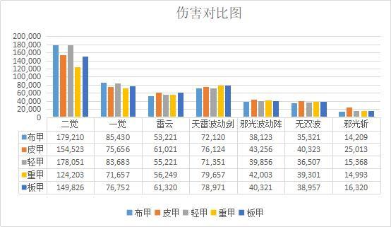 地下城私服-与勇士私服精炼值多少钱？433