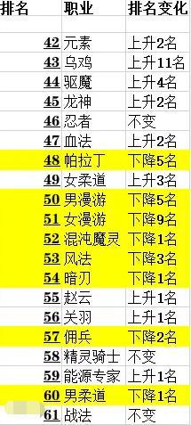 dnf公益服12.10版本商城更新内容分析，4900点券获得绝版光环和装扮488
