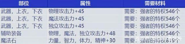 地下城与勇士私服100级版本515