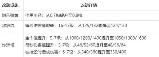 地下城私服-与勇士私服最新dnf私服下载（地下城私服-与勇士私服下载官方）622