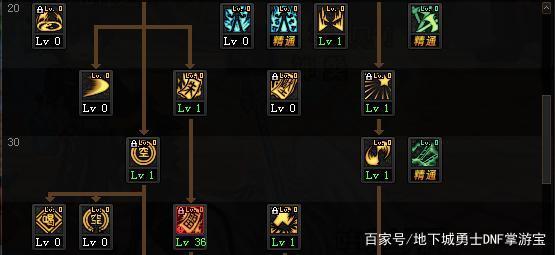 地下城私服-与勇士私服绿色资源（地下城私服-与勇士私服绿色资源）703