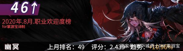 dnf私服发布网3级buff称号要来临？因国服特色及换装改版影响，玩家不需要748