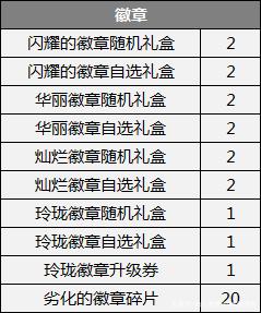 dnf公益服发布网6.18周年庆开放口令码活动，黑钻、疲劳药及引导石等你拿752