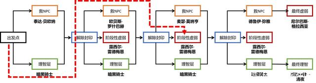 地下城私服-与勇士私服红眼专属名字（地下城私服-与勇士私服——探索红眼的奥秘）
