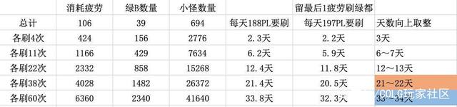 地下城私服-与勇士私服精灵套至尊套（地下城私服-与勇士私服精灵套至尊套！）