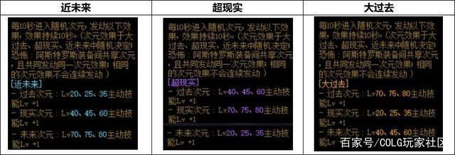 英雄联盟两边线上不去也去帮忙，剑圣也难起来